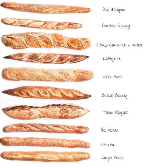 types of baguettes